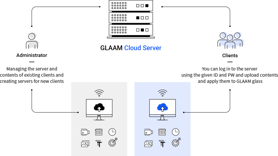 Cloud Server System Type