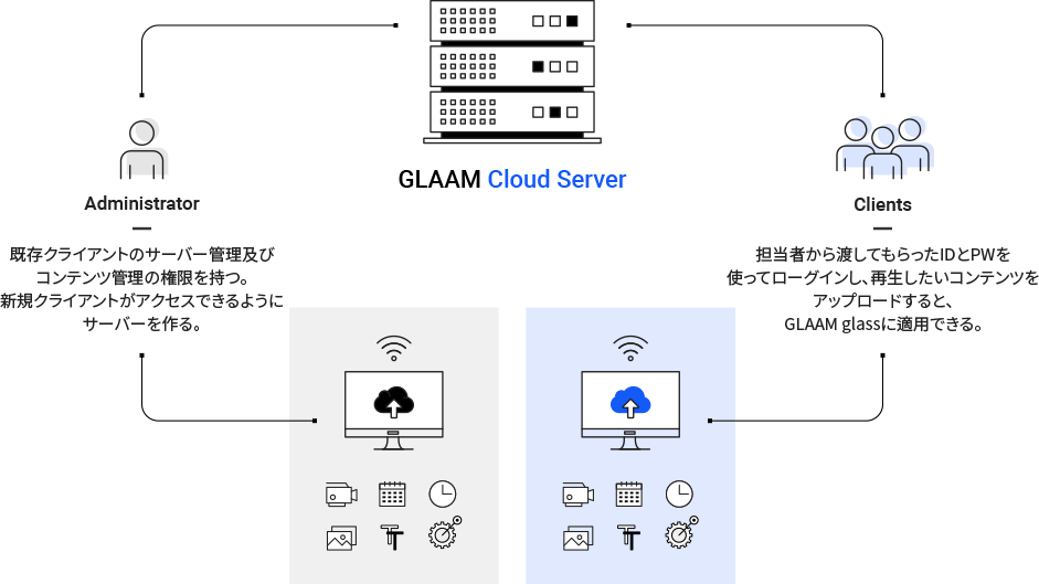 Cloud Server System Type
